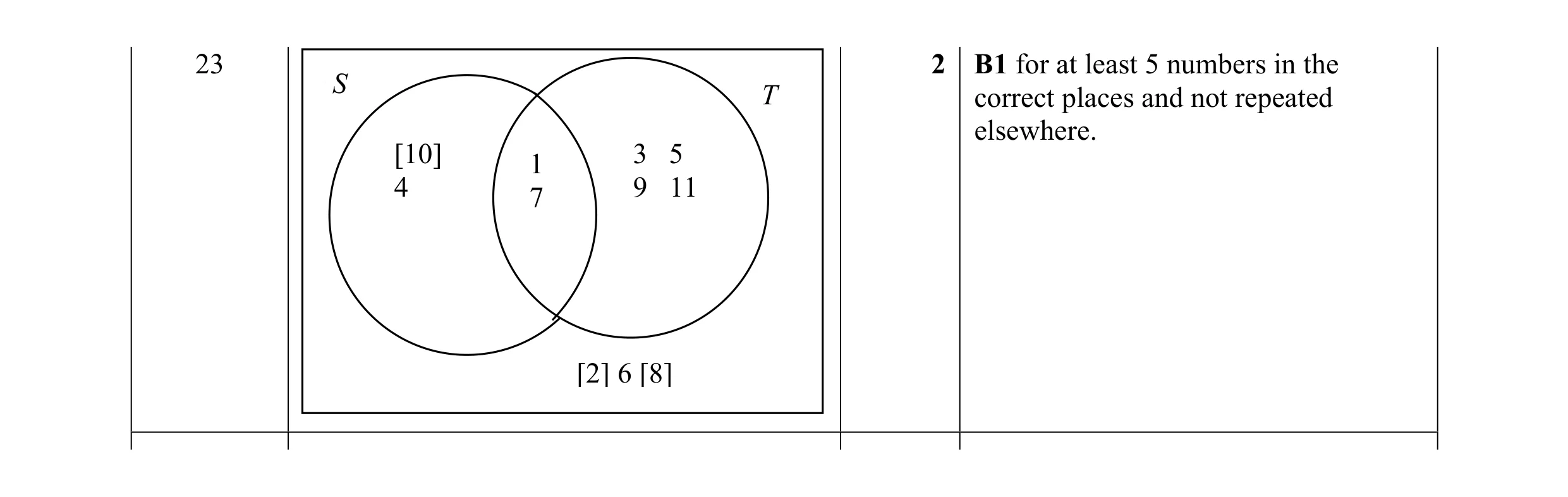 Mark scheme for question 13