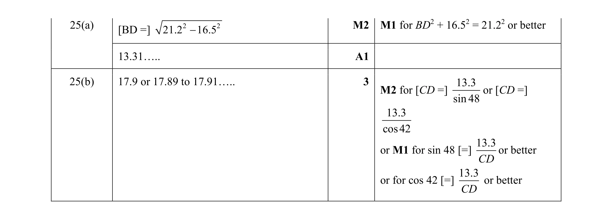 Mark scheme for question 59