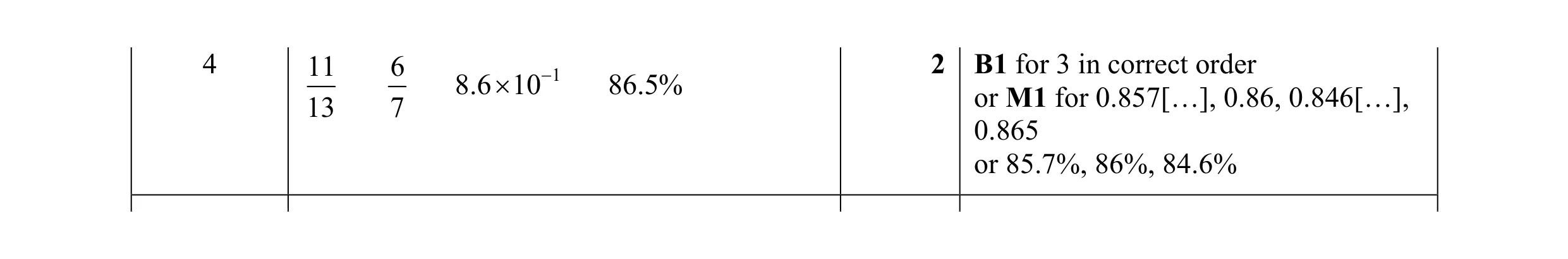 Mark scheme for question 38