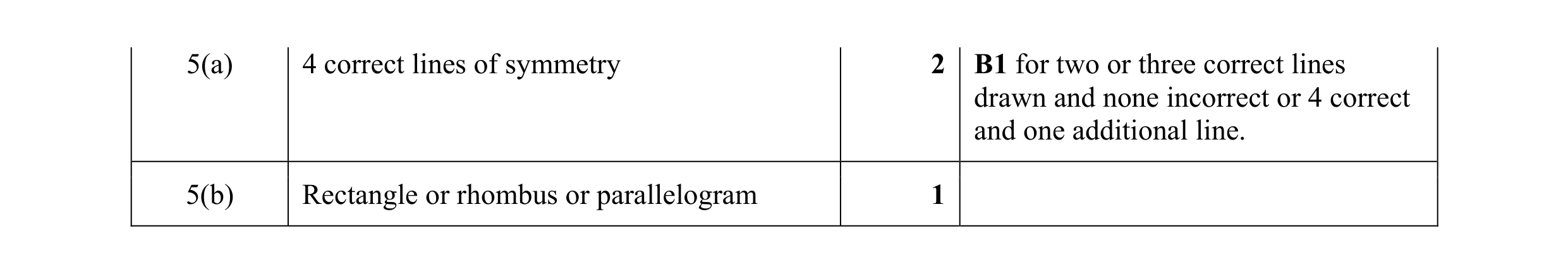 Mark scheme for question 59