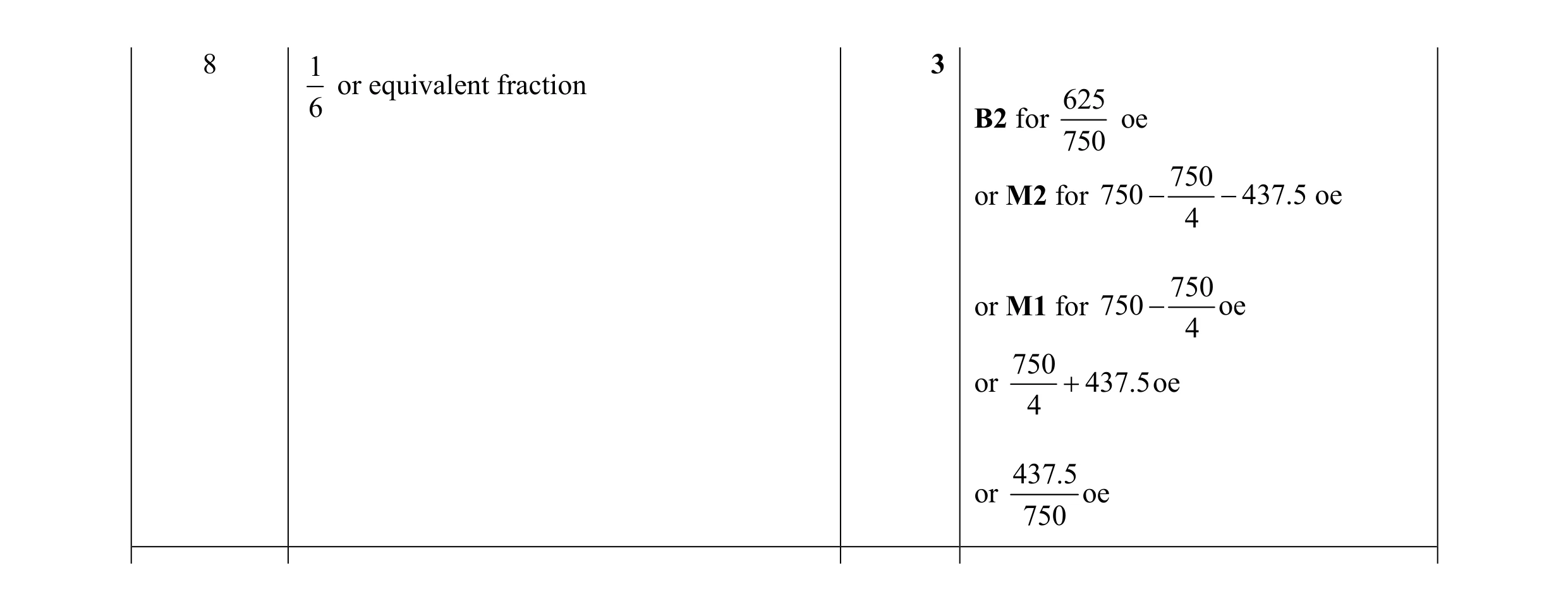 Mark scheme for question 126