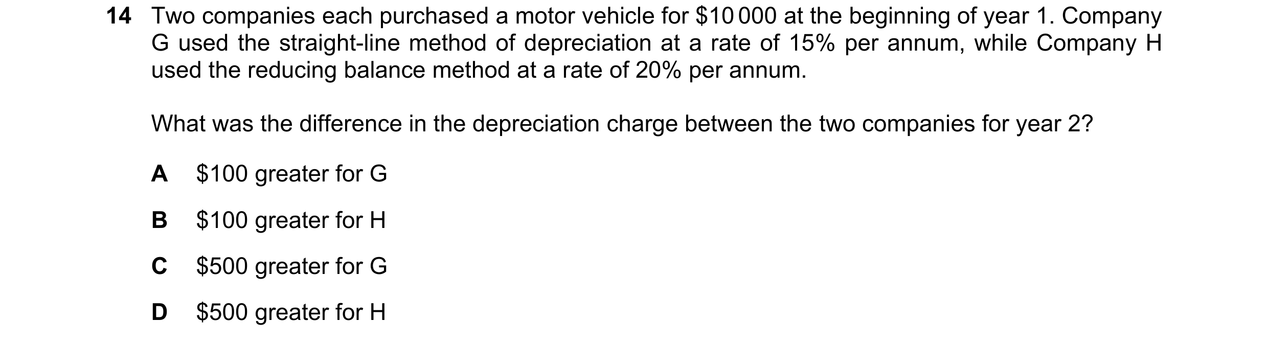 Question 12: Two companies each purchased a motor vehicle for $10 000 at the beginning of year 1. Company G used the straight-line method of depreciatio…