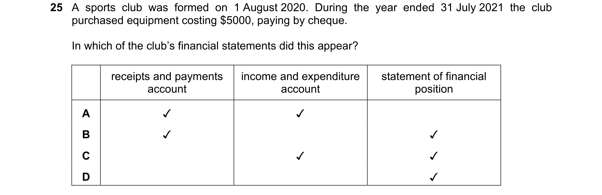 Question 6: A sports club was formed on 1 August 2020. During the year ended 31 July 2021 the club
purchased equipment costing $5000, paying by cheque.…