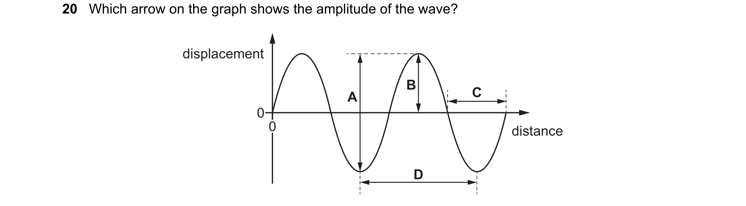 Question 2: Which arrow on the graph shows the amplitude of the wave? displacement B A C 0 0 distance D
