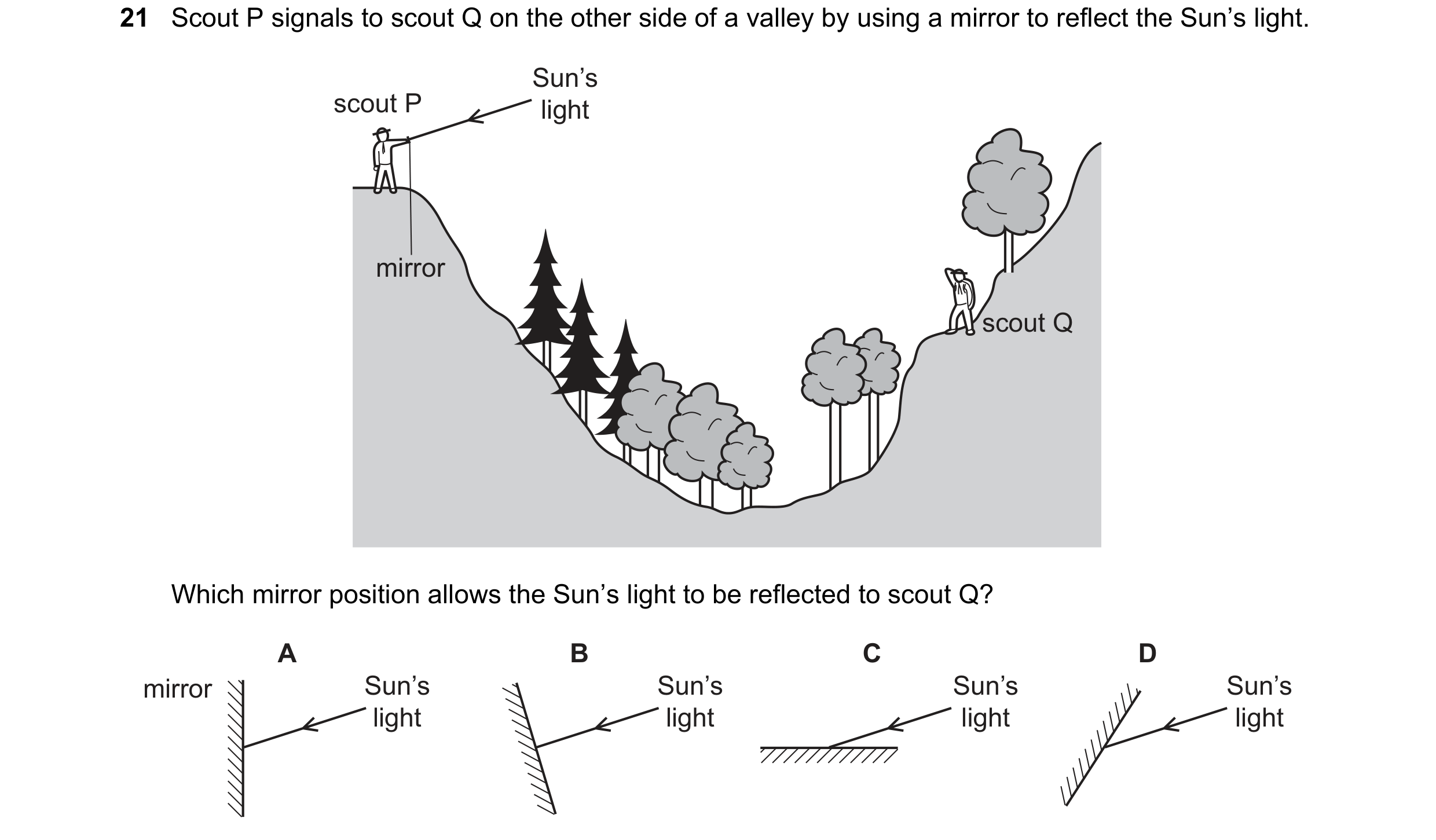 Question 2: Scout P signals to scout Q on the other side of a valley by using a mirror to reflect the Sun’s light. Sun’s scout P light mirror scout Q W…