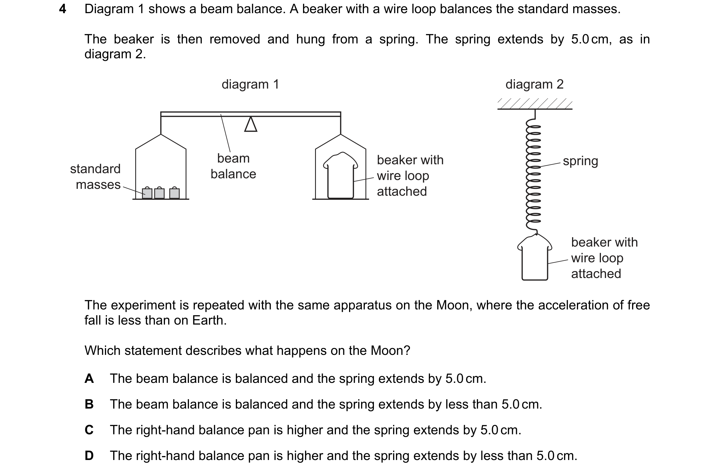Question 1: Diagram 1 shows a beam balance. A beaker with a wire loop balances the standard masses. The beaker is then removed and hung from a spring. …