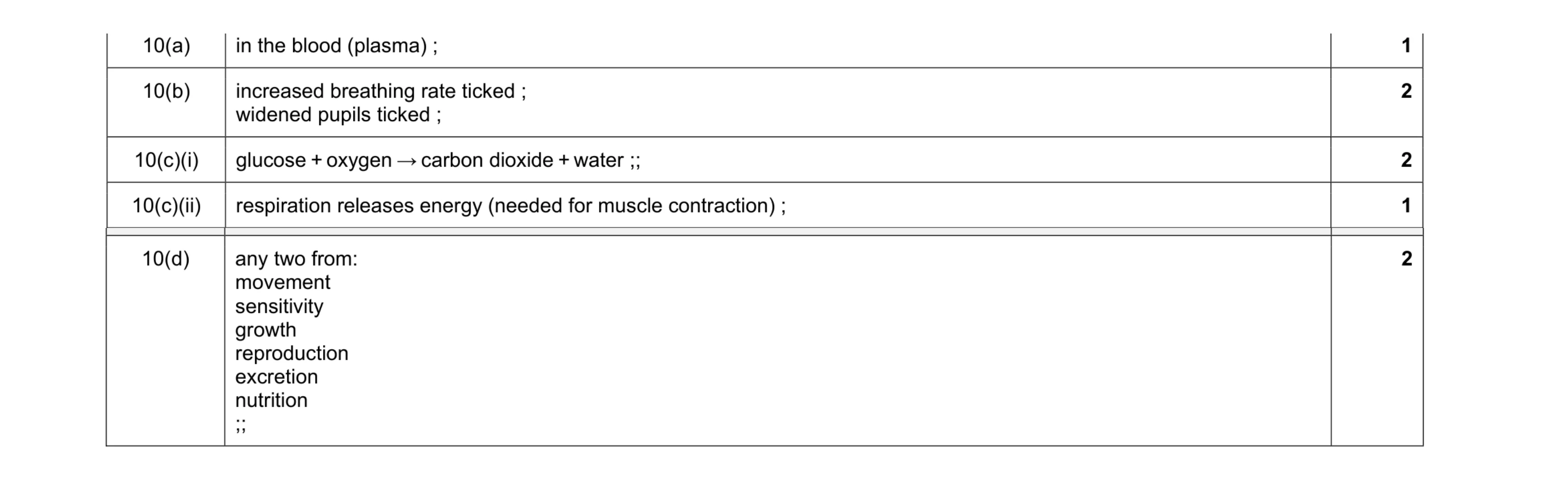 Mark scheme for question 9