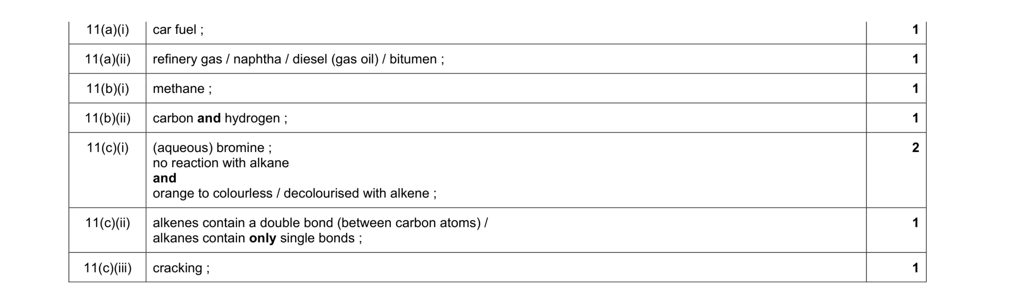 Mark scheme for question 16