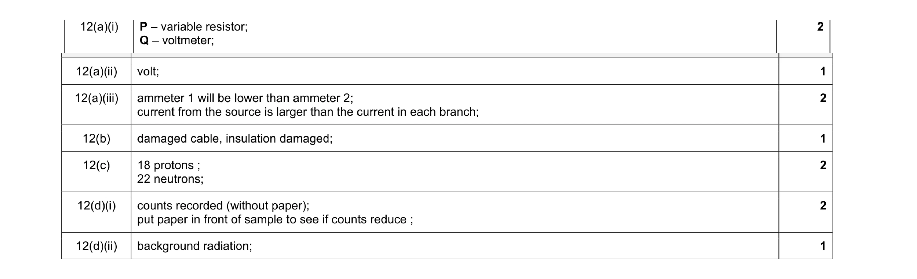Mark scheme for question 12