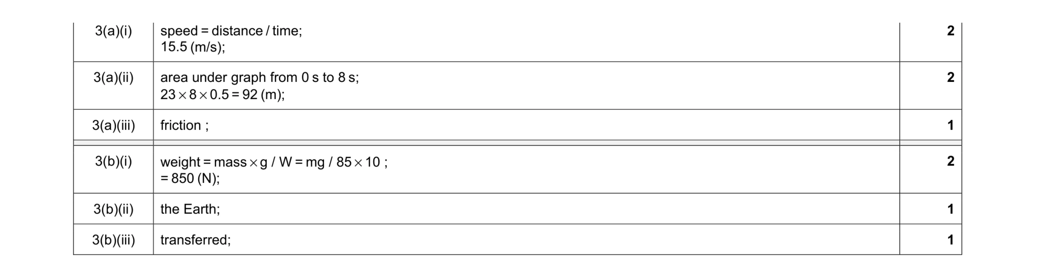 Mark scheme for question 24