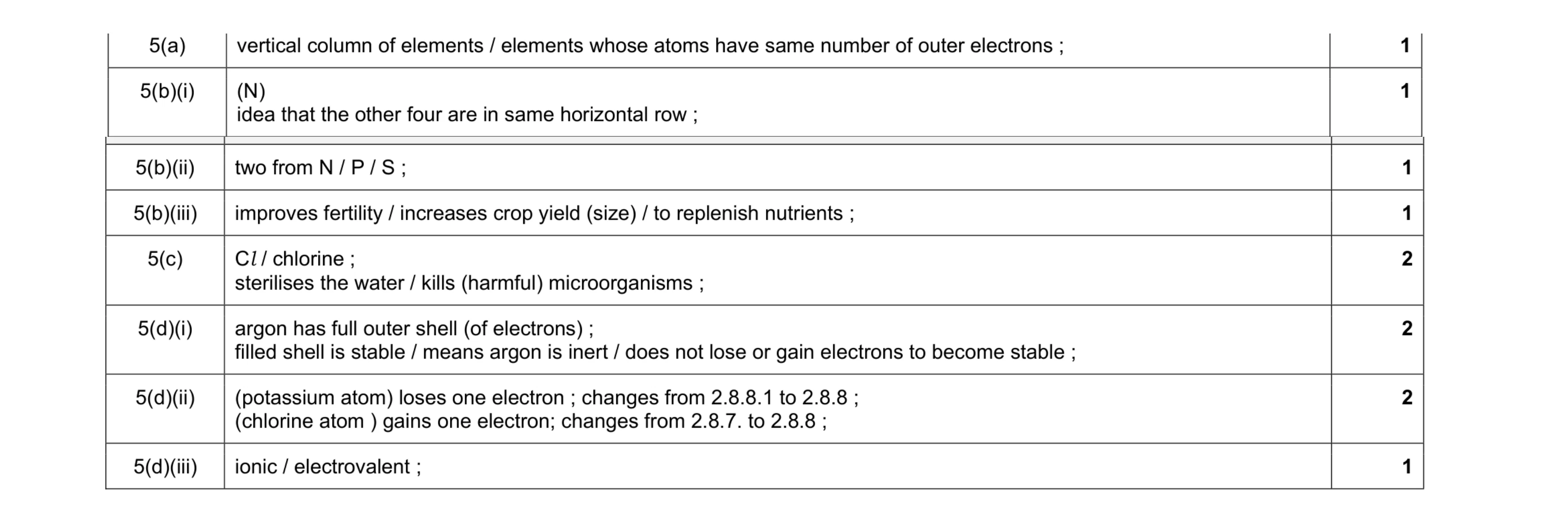 Mark scheme for question 18