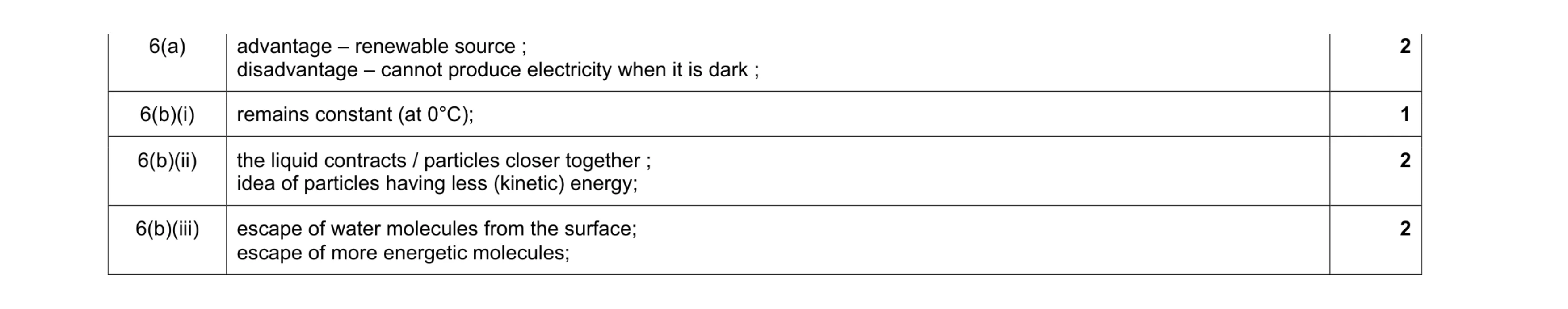 Mark scheme for question 25
