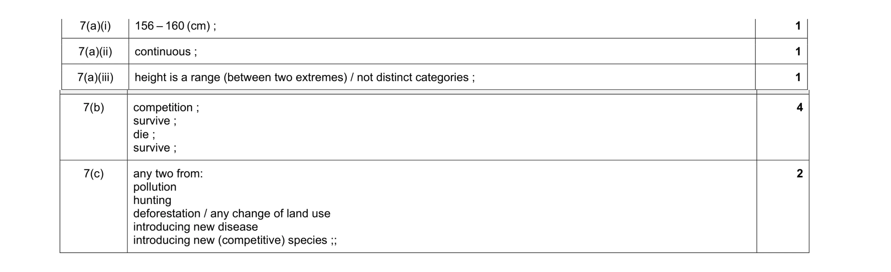 Mark scheme for question 4