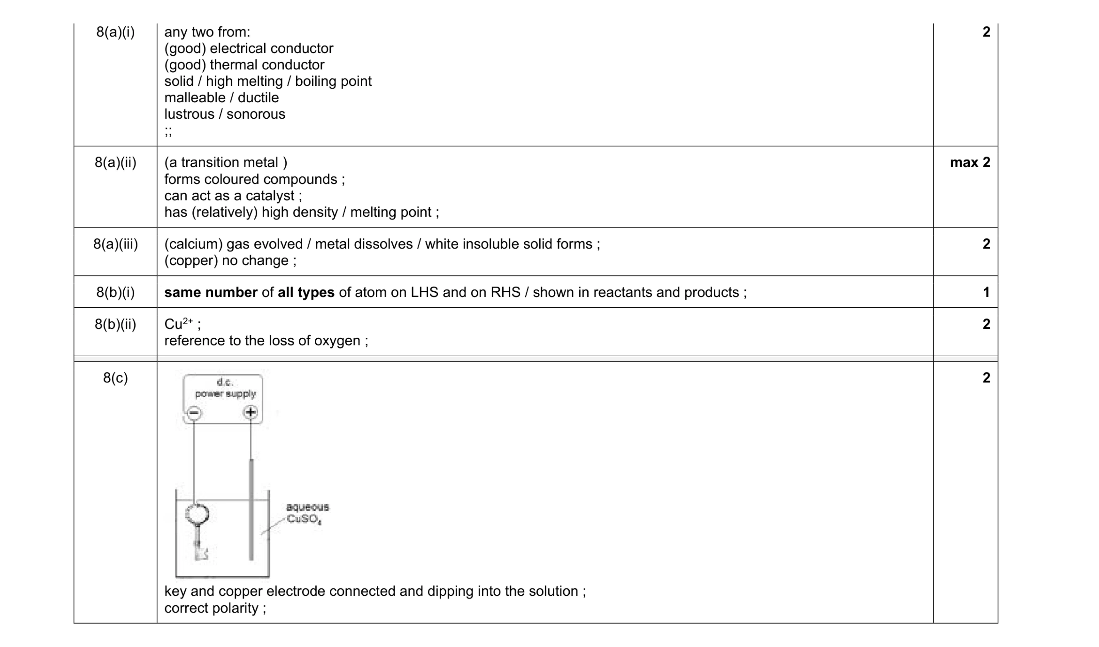 Mark scheme for question 10