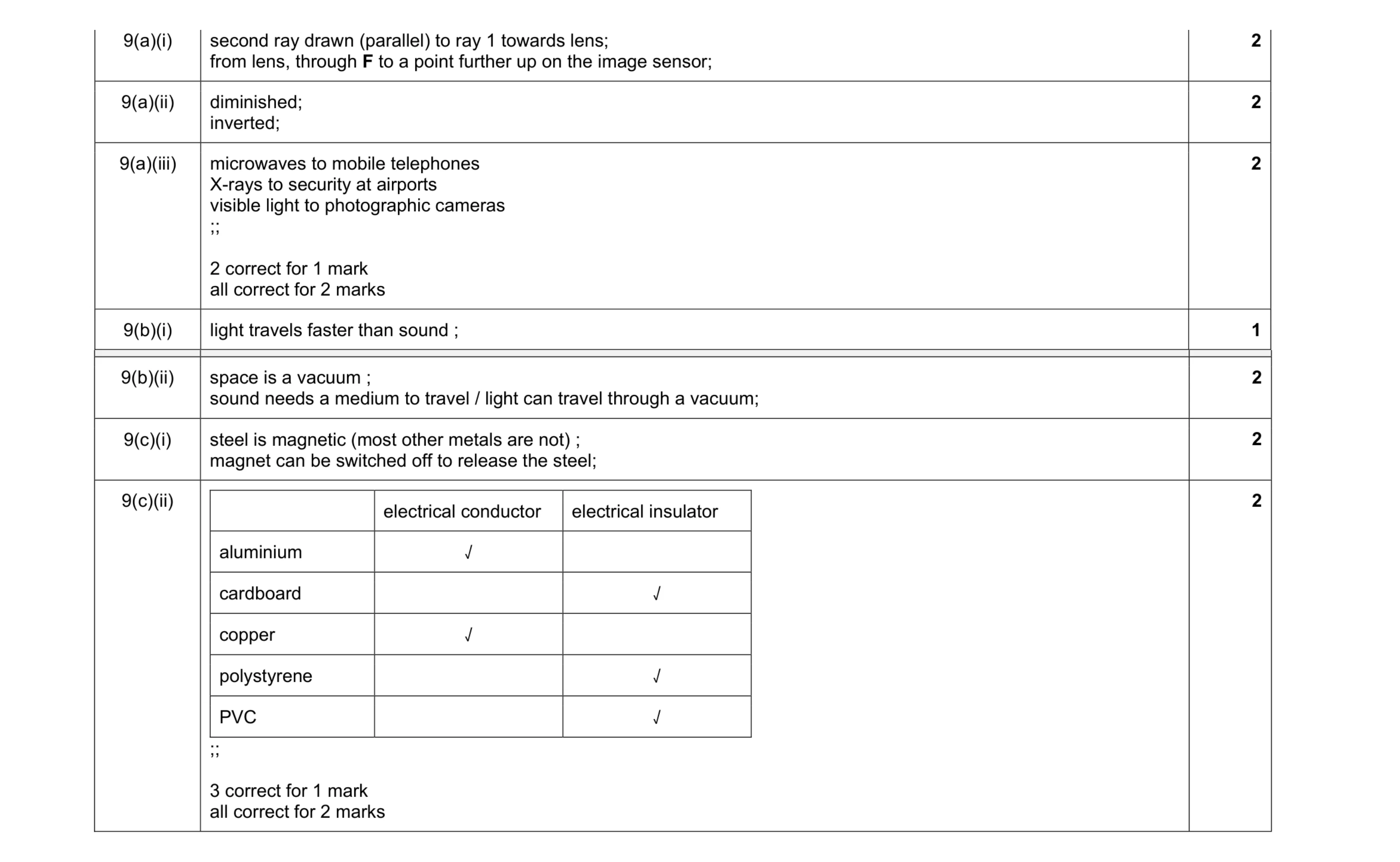 Mark scheme for question 16