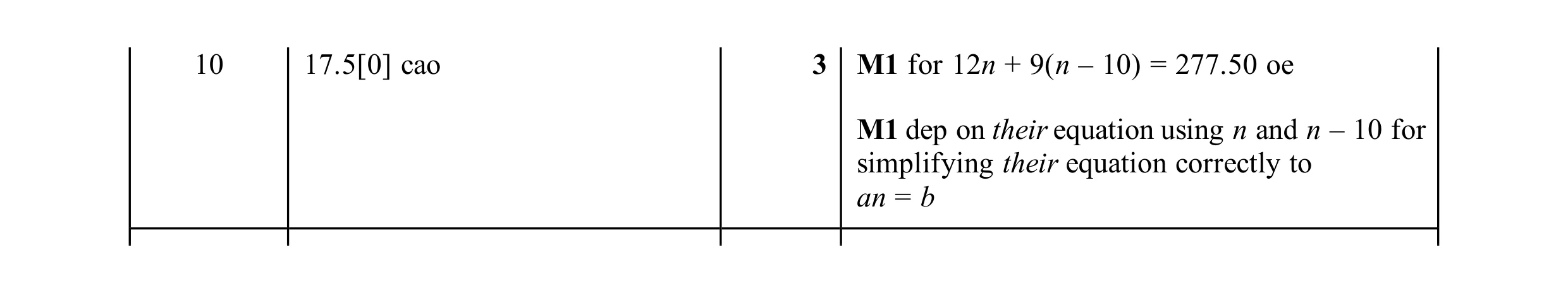Mark scheme for question 20