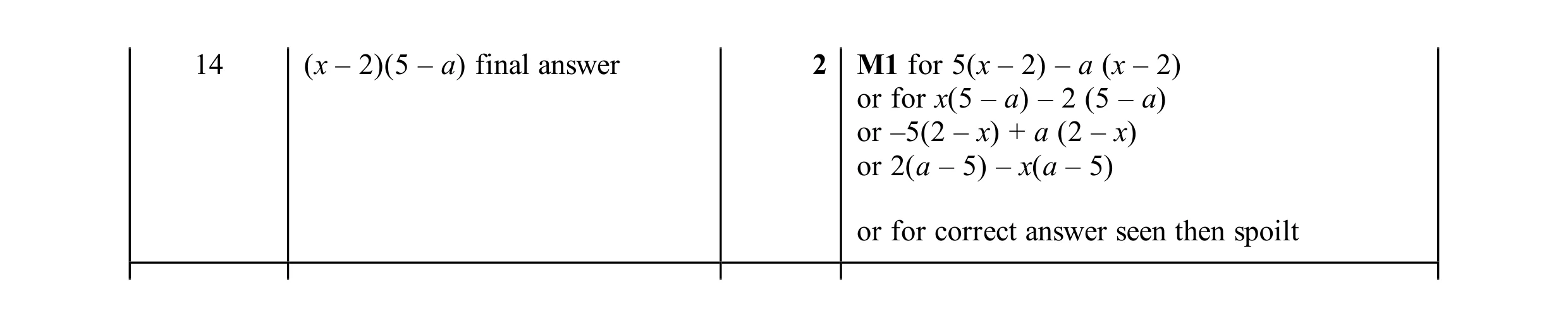 Mark scheme for question 14