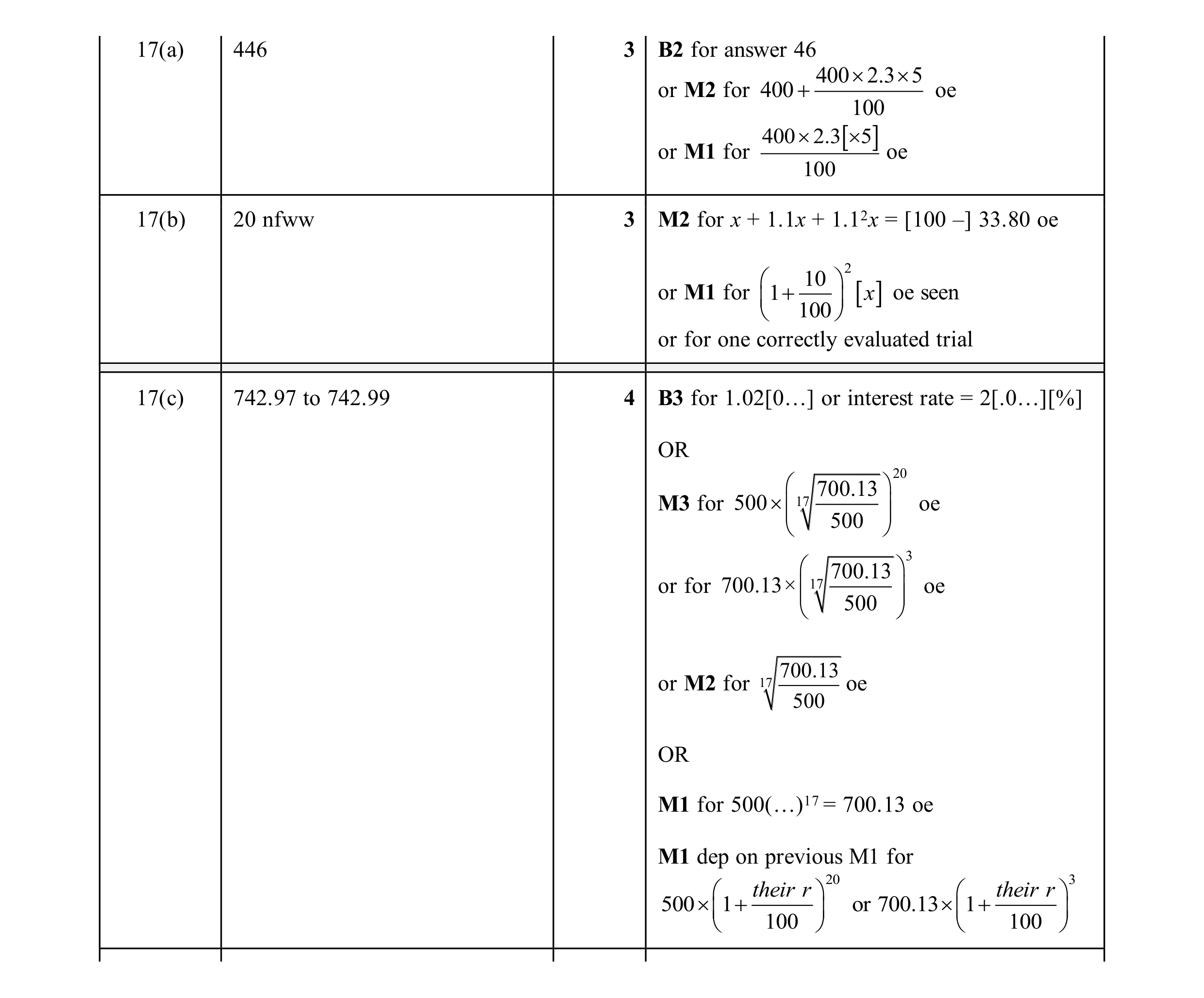 Mark scheme for question 9
