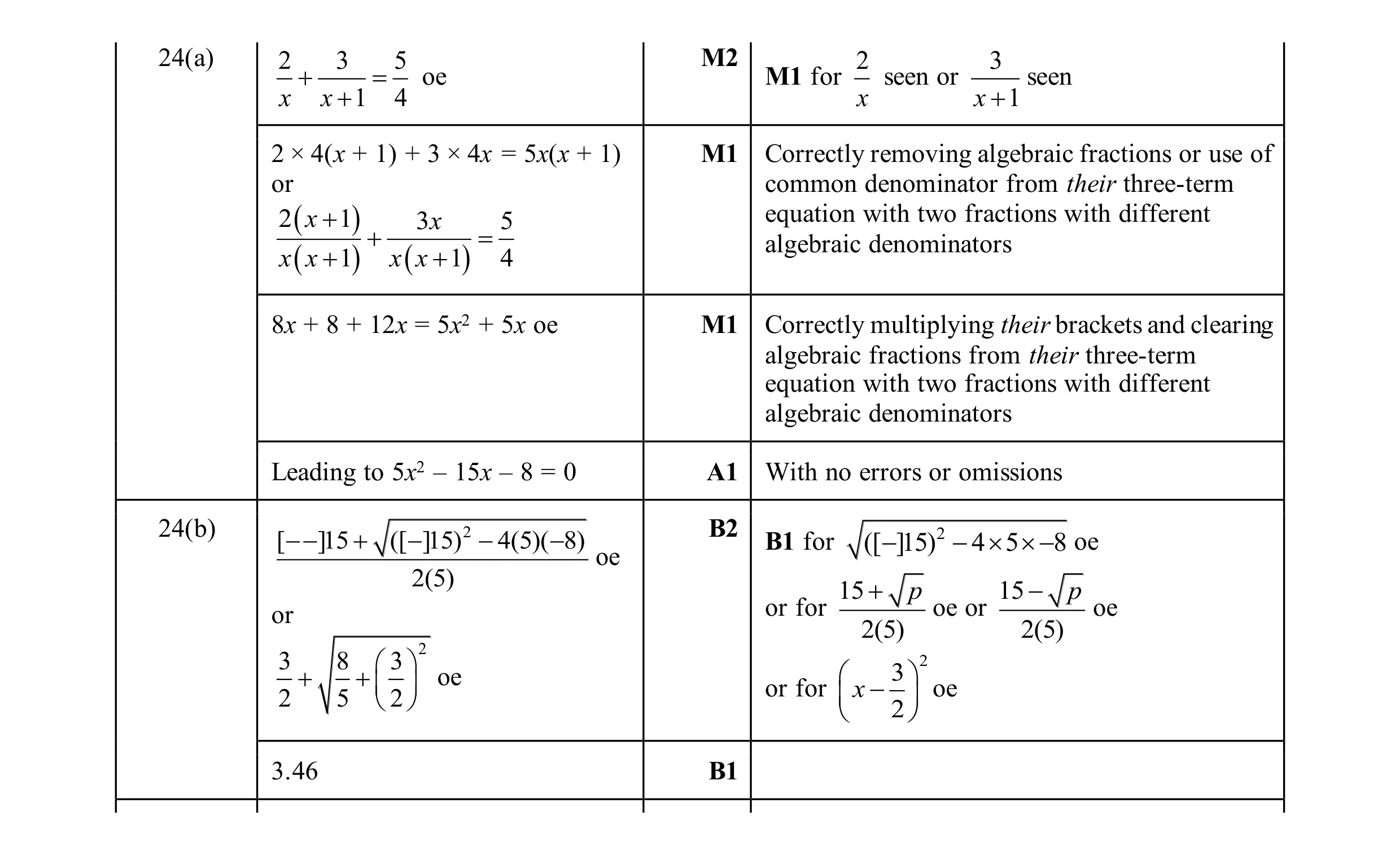 Mark scheme for question 21