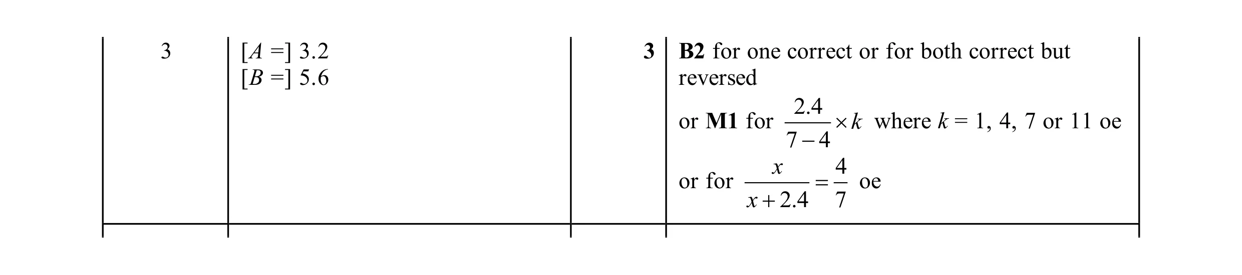 Mark scheme for question 13