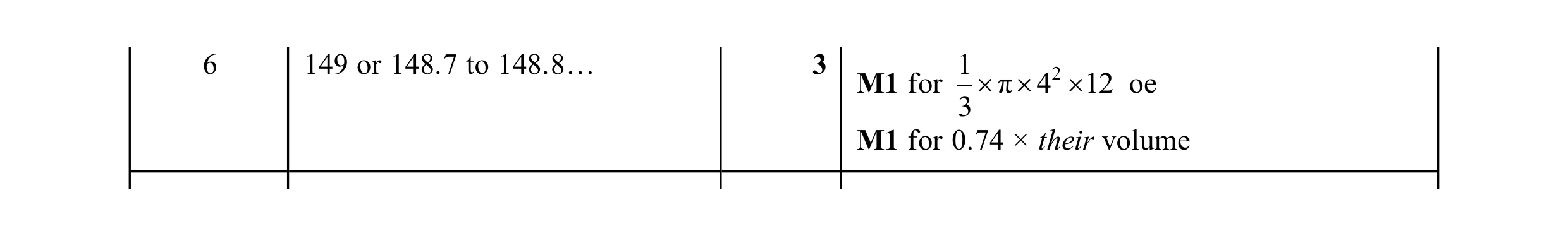 Mark scheme for question 12