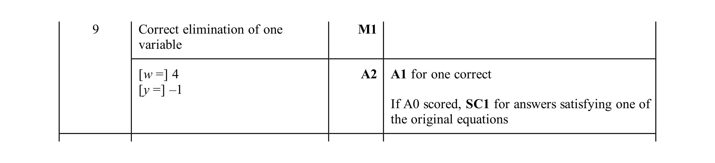 Mark scheme for question 19