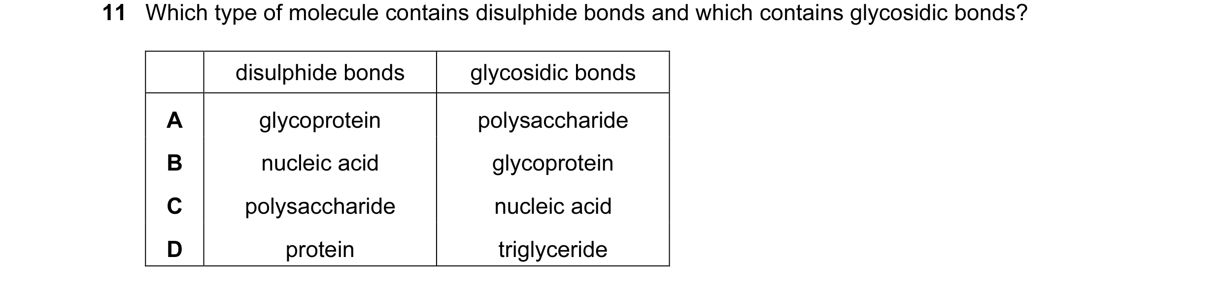 Question 18: Which type of molecule contains disulphide bonds and which contains glycosidic bonds? disulphide bonds glycosidic bonds A glycoprotein poly…