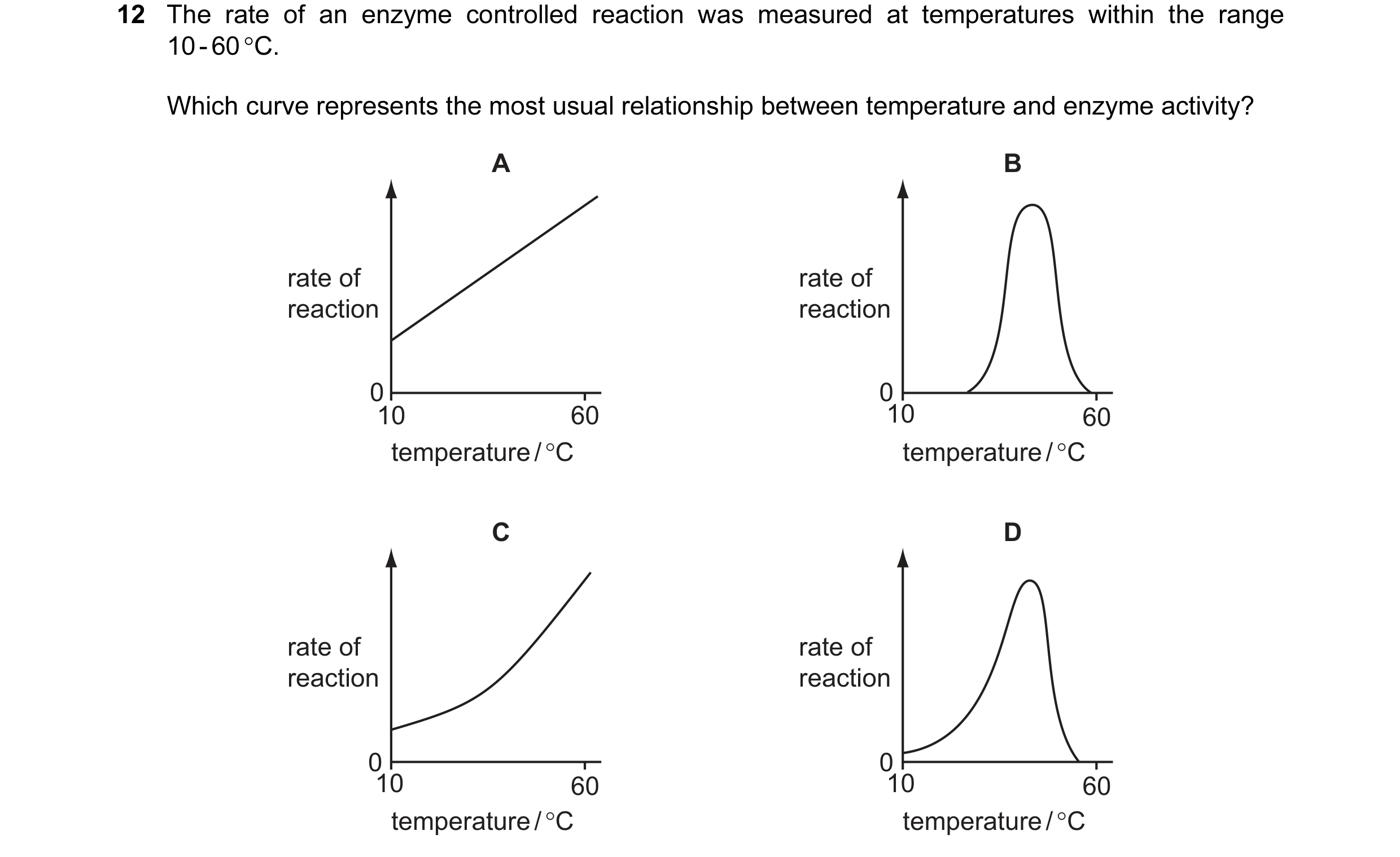 Question 11: The rate of an enzyme controlled reaction was measured at temperatures within the range 10 - 60 °C. Which curve represents the most usual r…