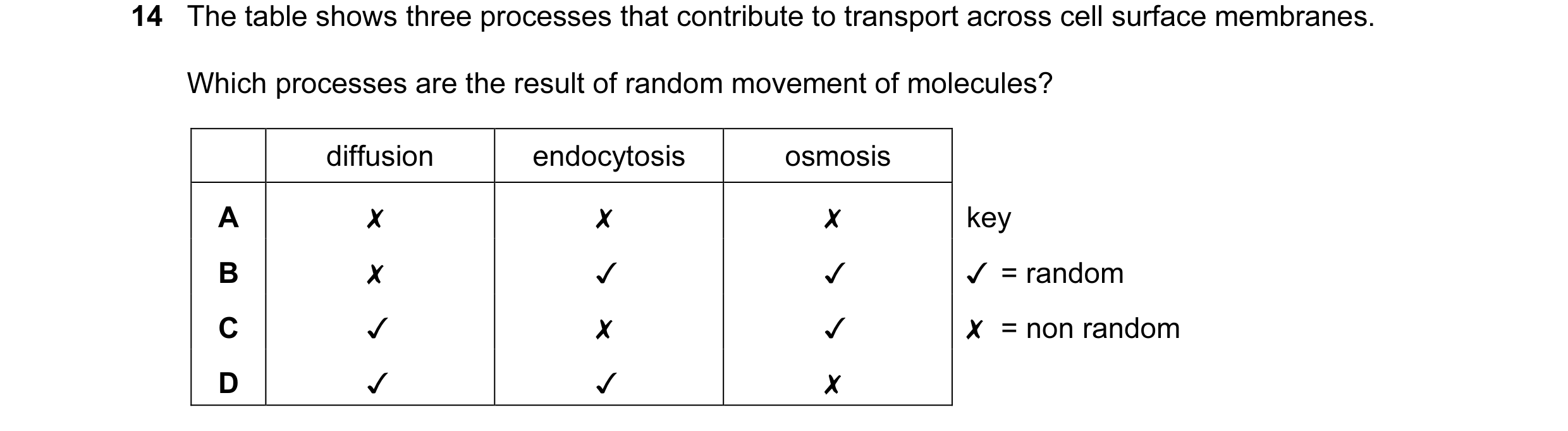 Question 16: The table shows three processes that contribute to transport across cell surface membranes.

Which processes are the result of random movem…