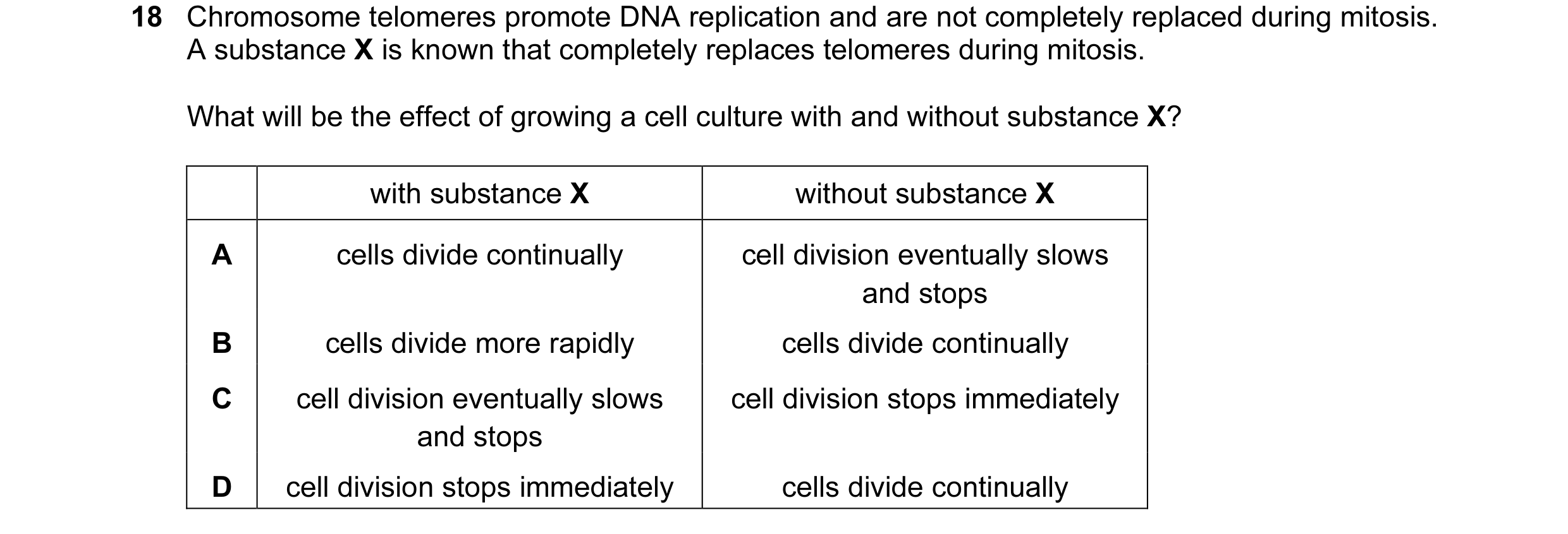 Question 15: Chromosome telomeres promote DNA replication and are not completely replaced during mitosis. A substance X is known that completely replace…