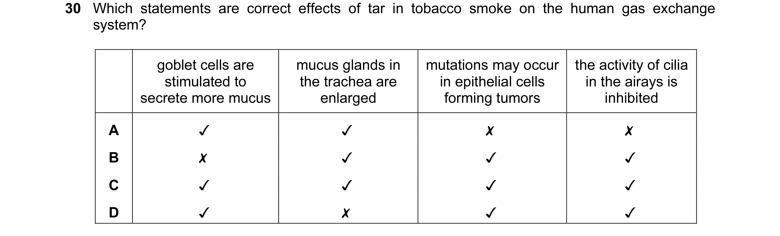 Question 16: Which statements are correct effects of tar in tobacco smoke on the human gas exchange

system?
goblet cells are mucus glands in mutations …