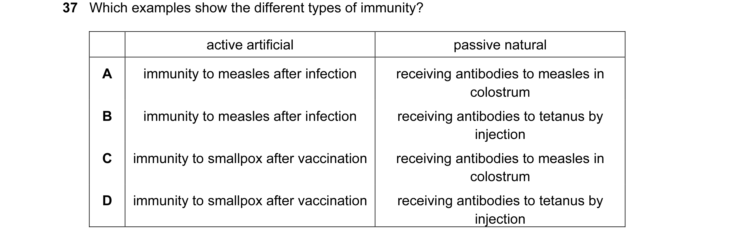 Question 11: Which examples show the different types of immunity? active artificial passive natural A immunity to measles after infection receiving anti…