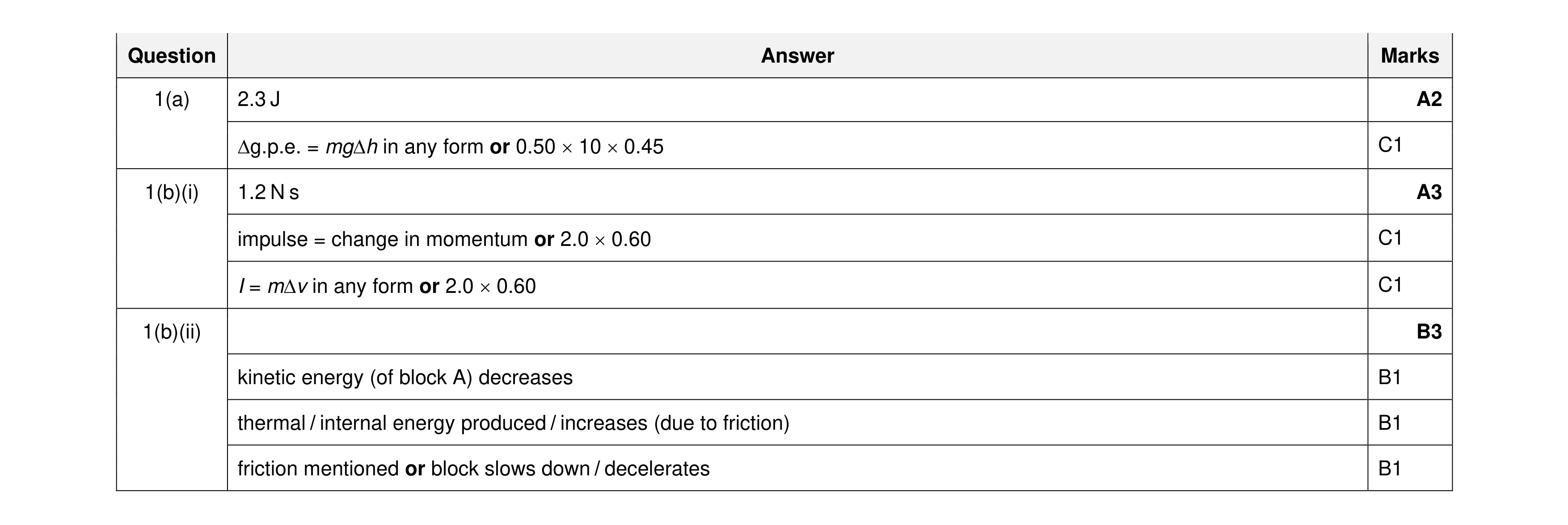 Mark scheme for question 19