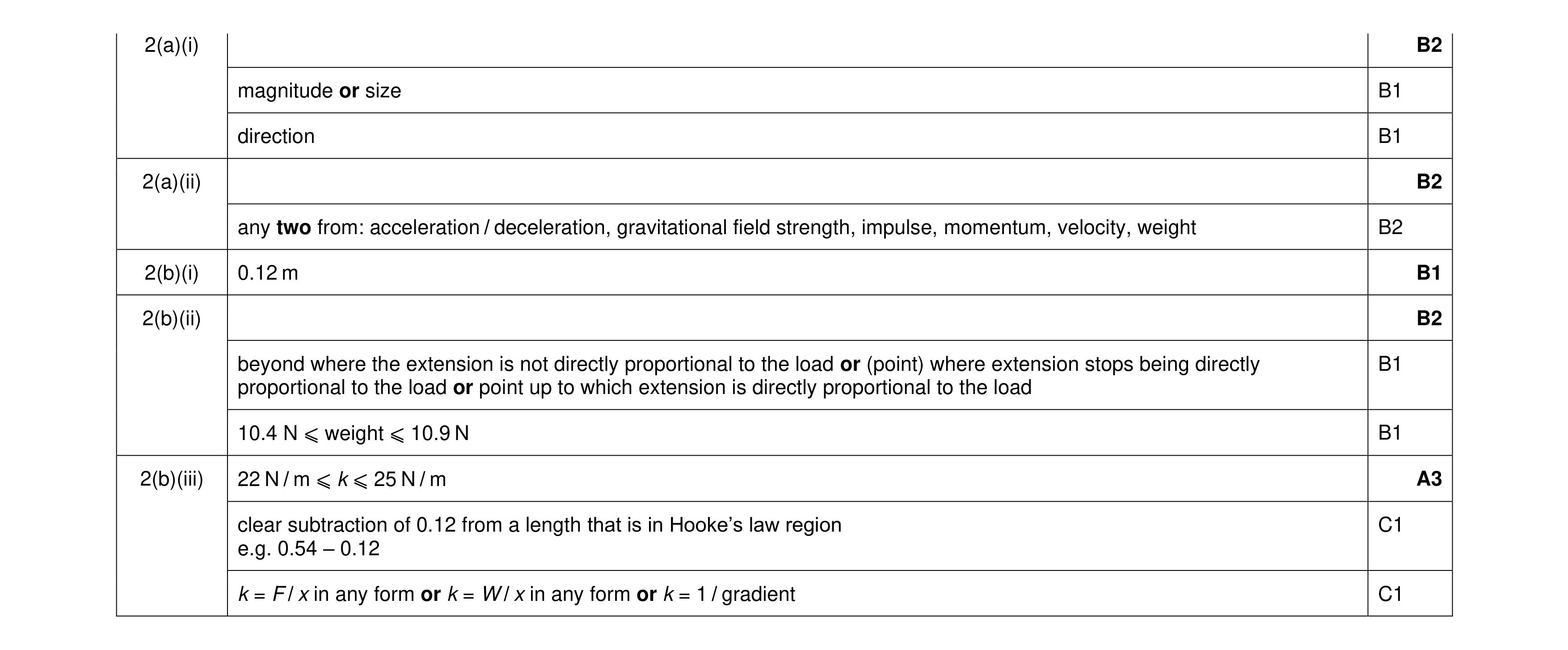 Mark scheme for question 40