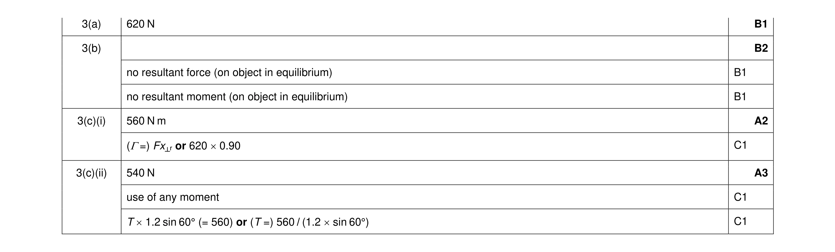 Mark scheme for question 41