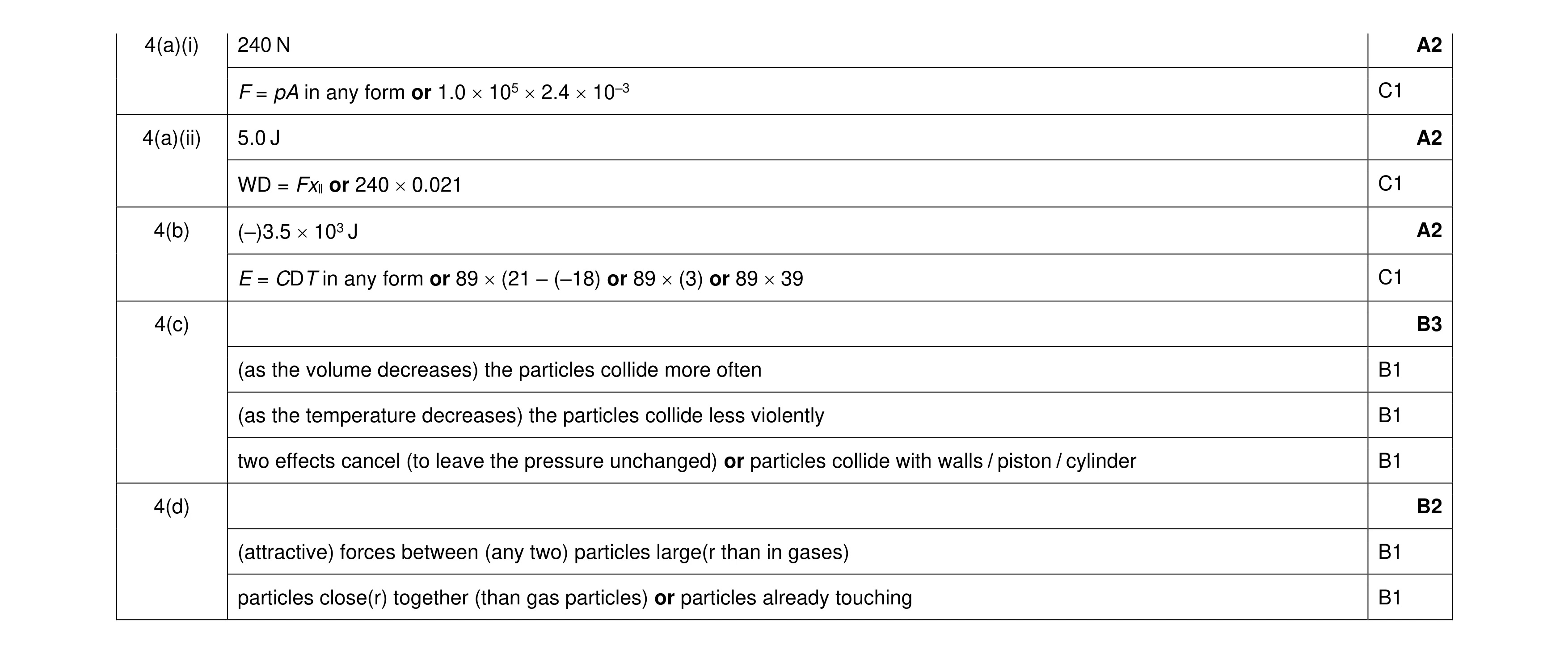 Mark scheme for question 35