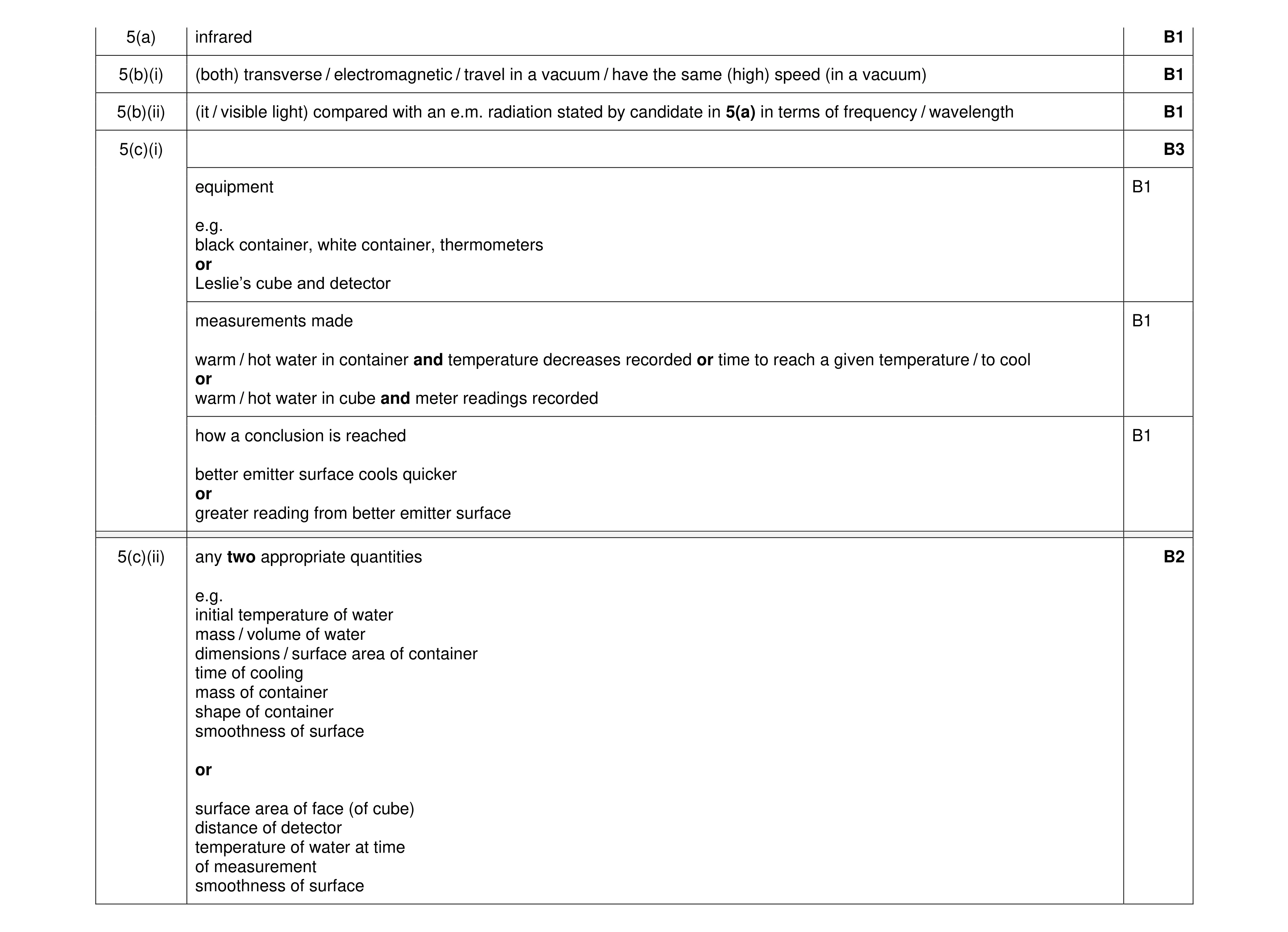 Mark scheme for question 10