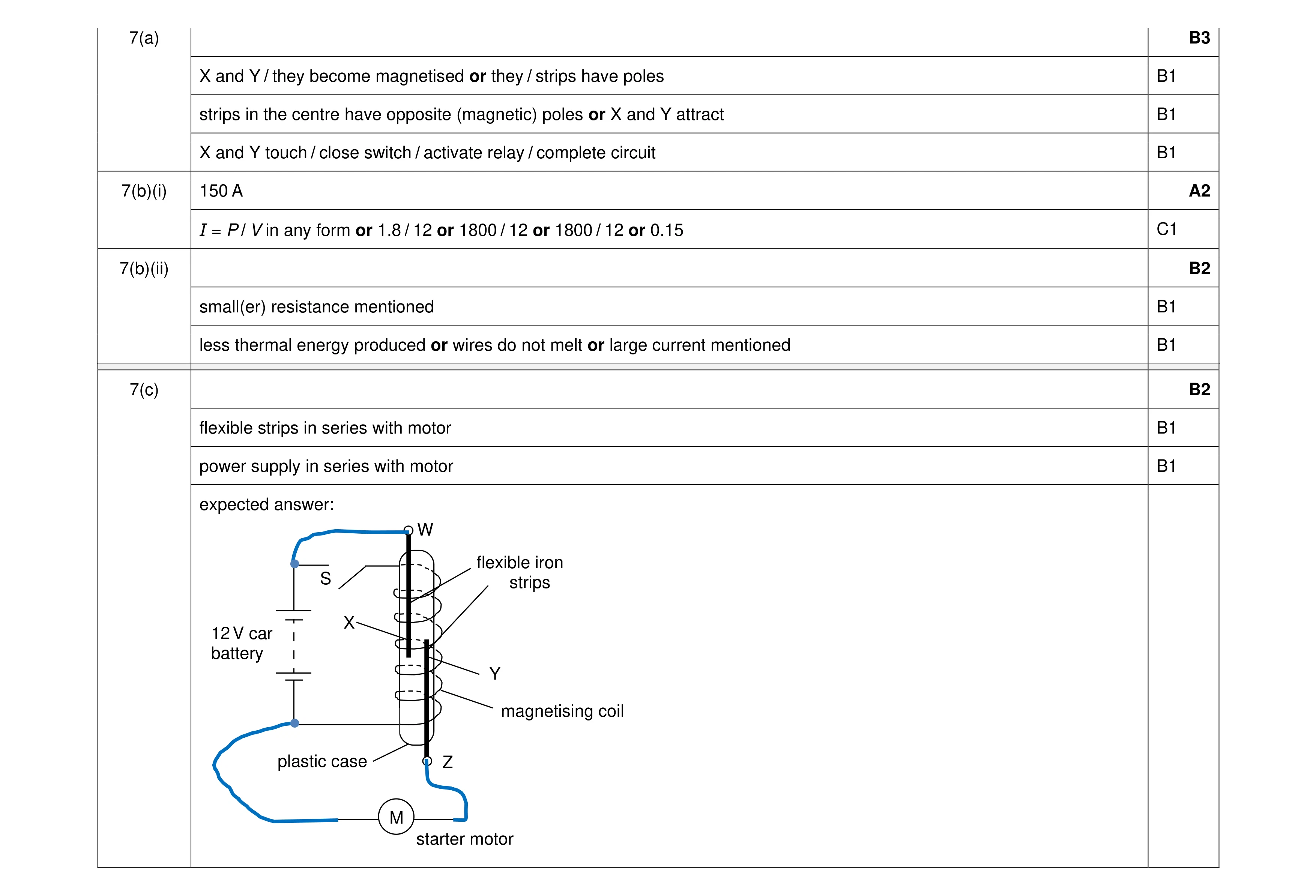 Mark scheme for question 42