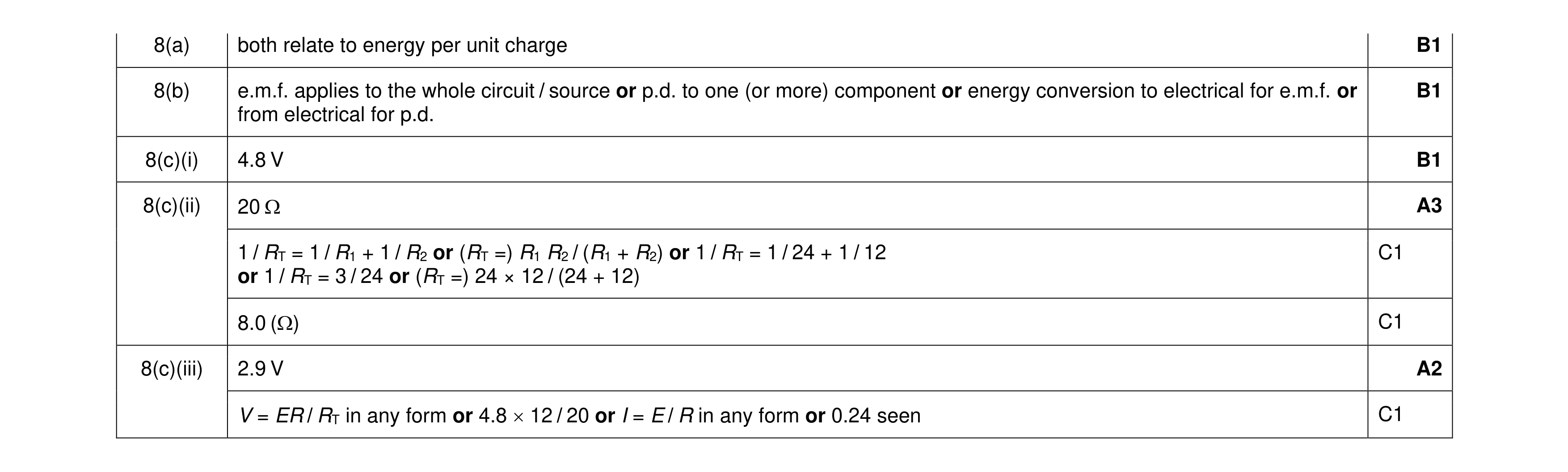 Mark scheme for question 43