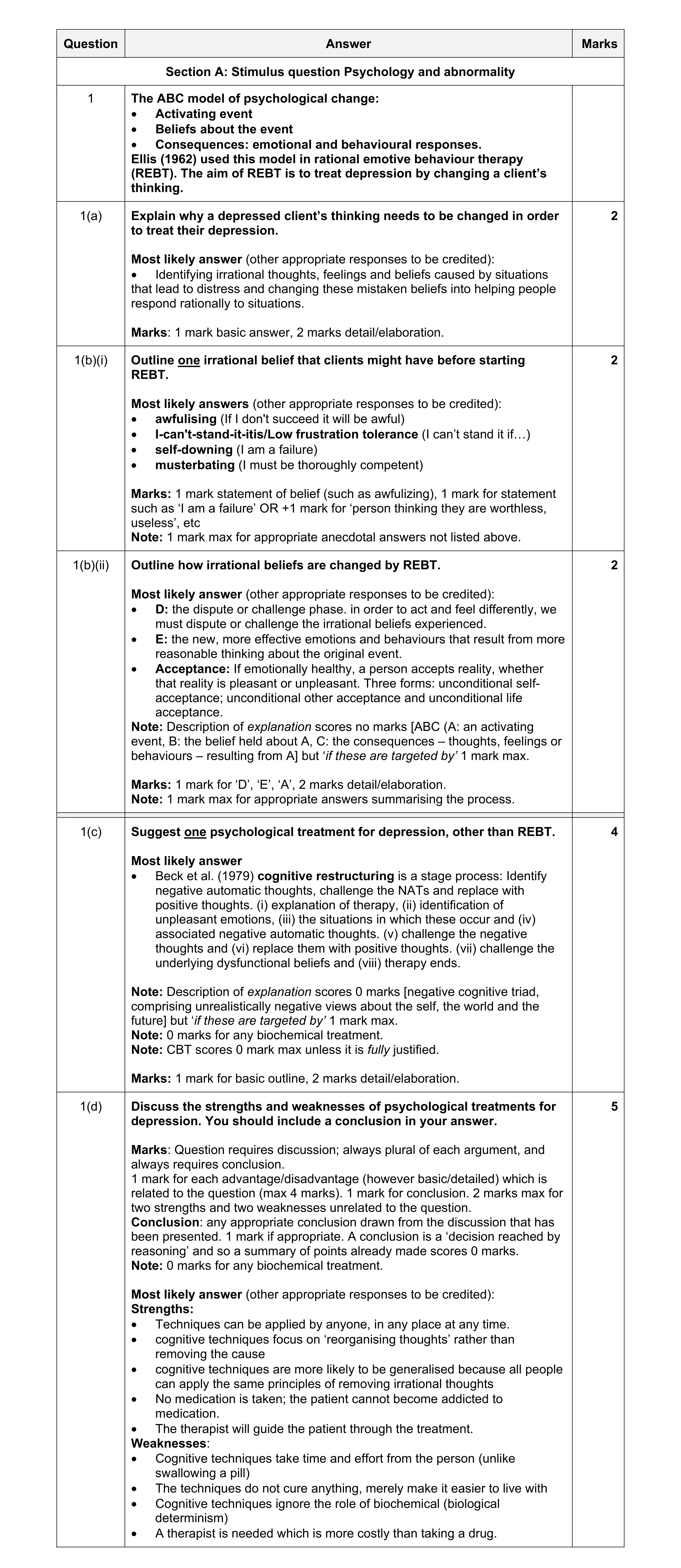 Mark scheme for question 8