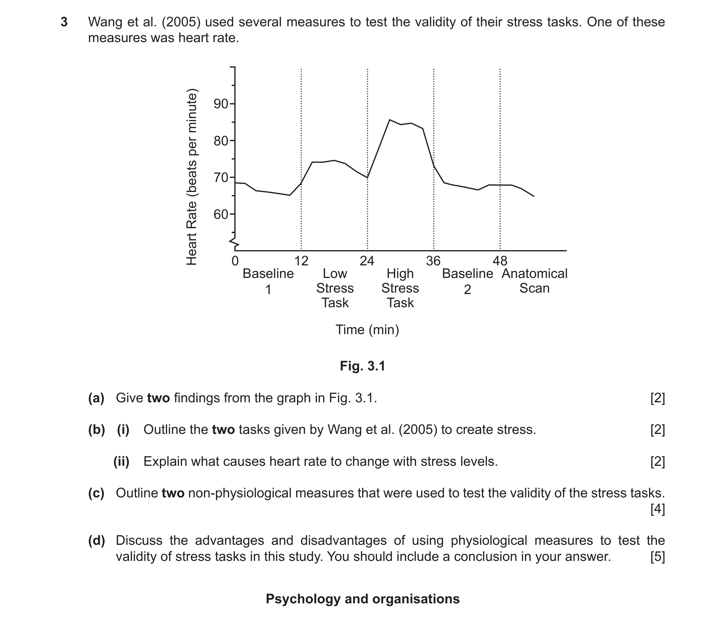 Question 13: Wang et al. (2005) used several measures to test the validity of their stress tasks. One of these measures was heart rate. 90 minute) 80 pe…