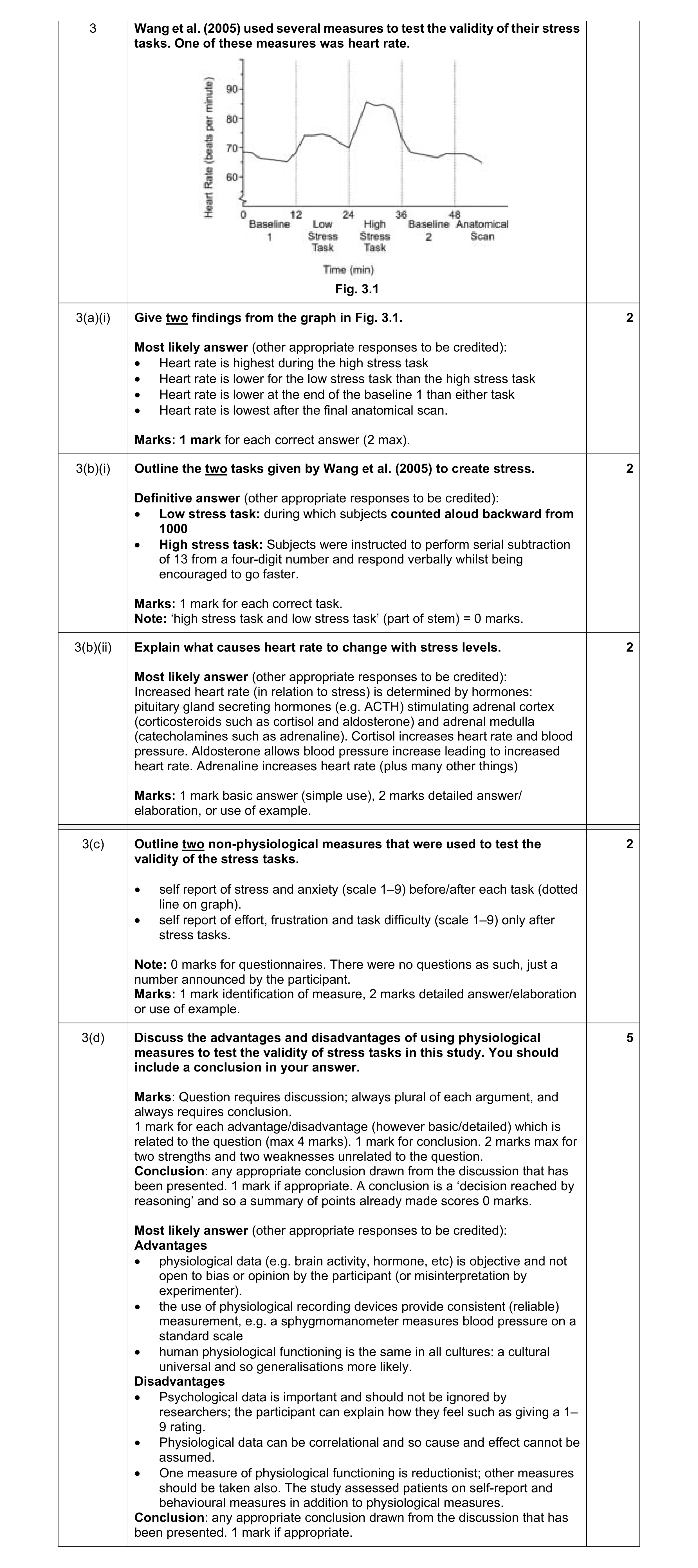 Mark scheme for question 13