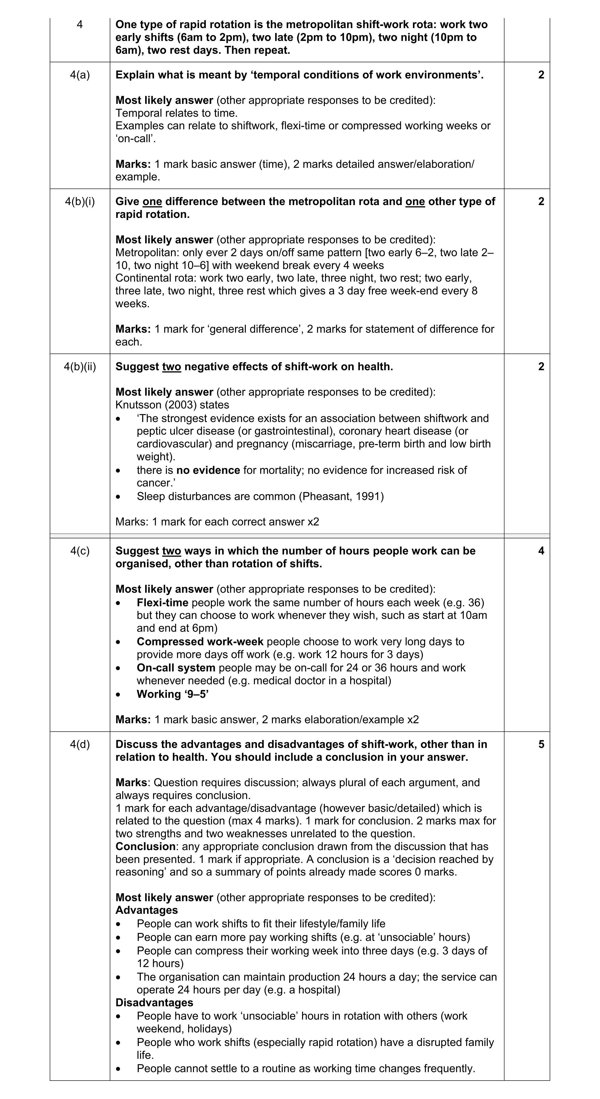 Mark scheme for question 12
