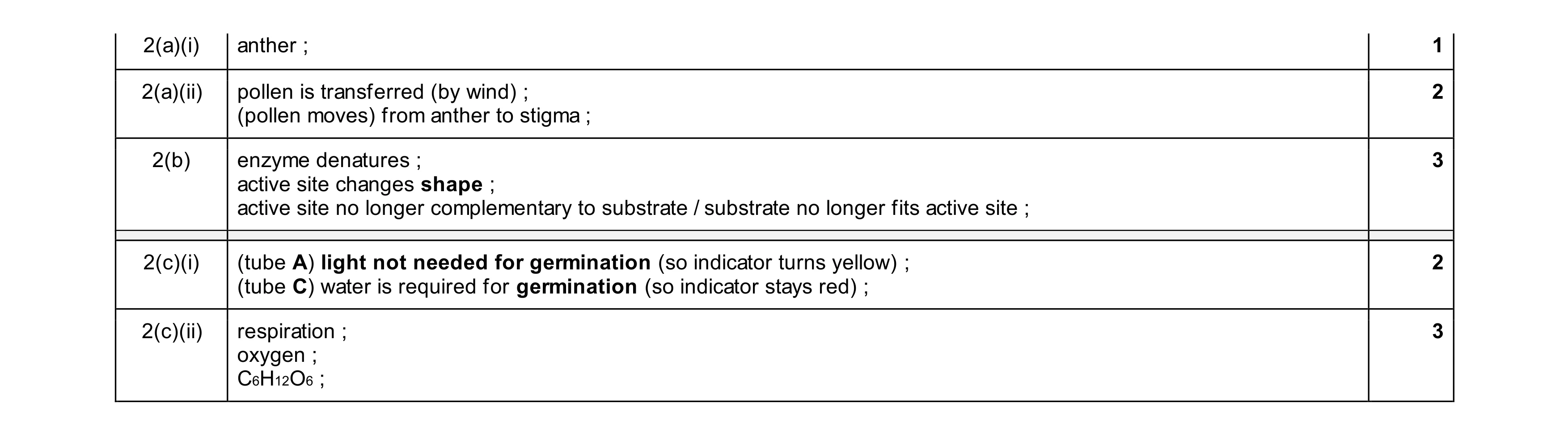 Mark scheme for question 25