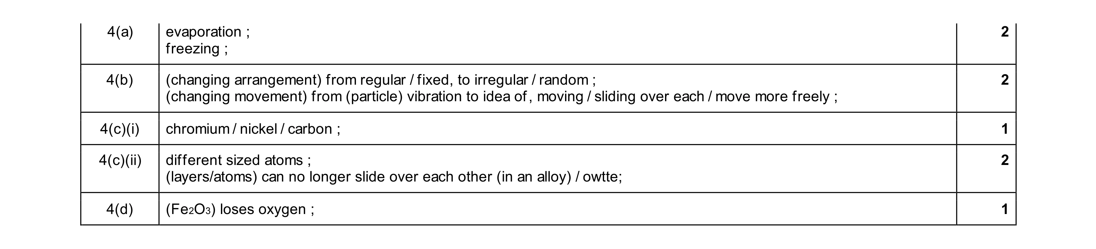 Mark scheme for question 10