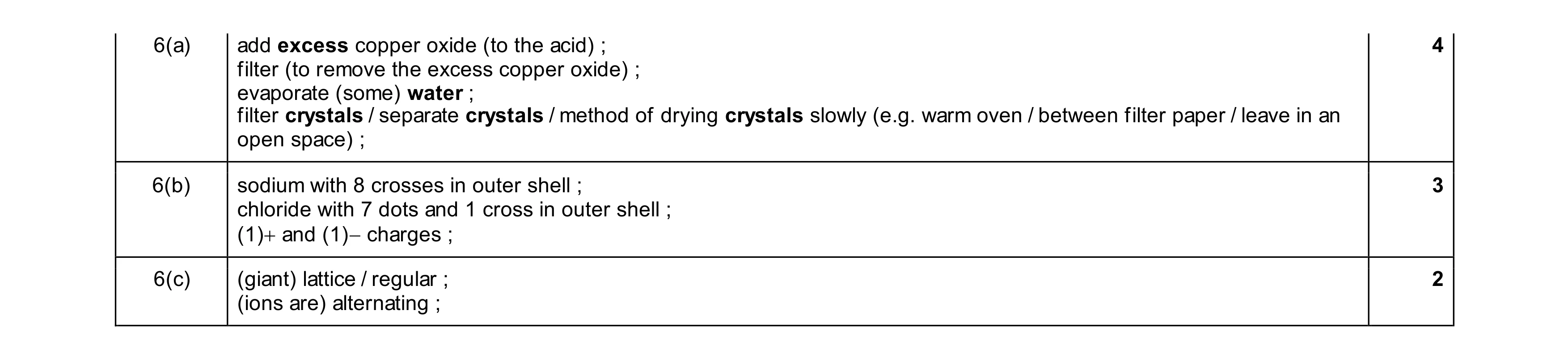 Mark scheme for question 19