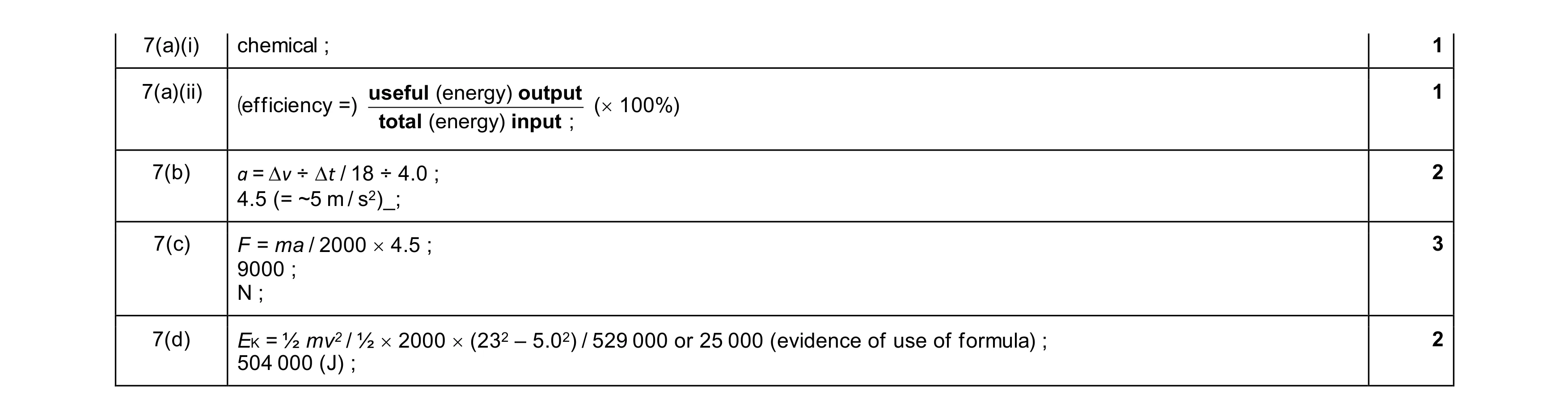 Mark scheme for question 41