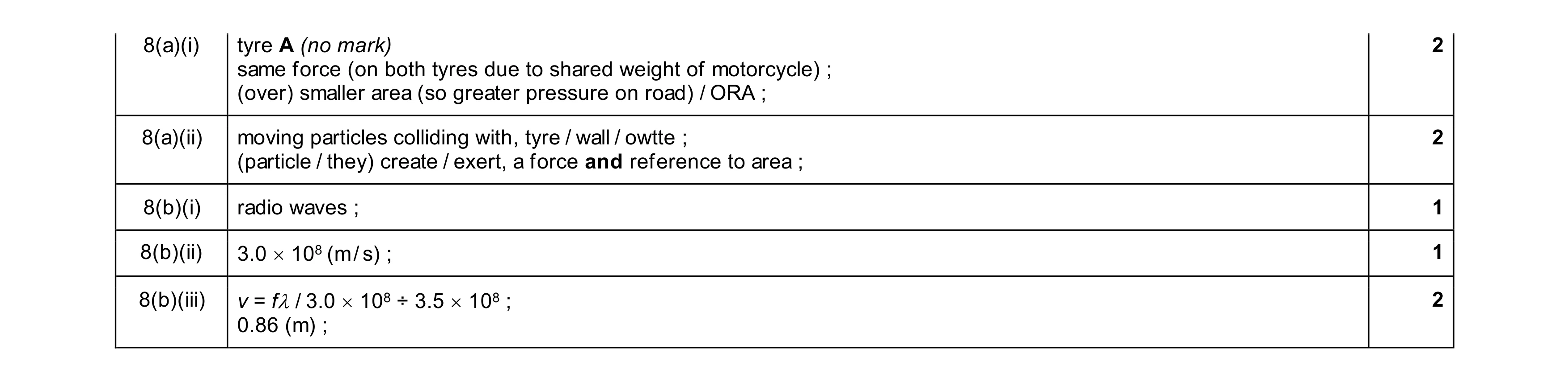 Mark scheme for question 29