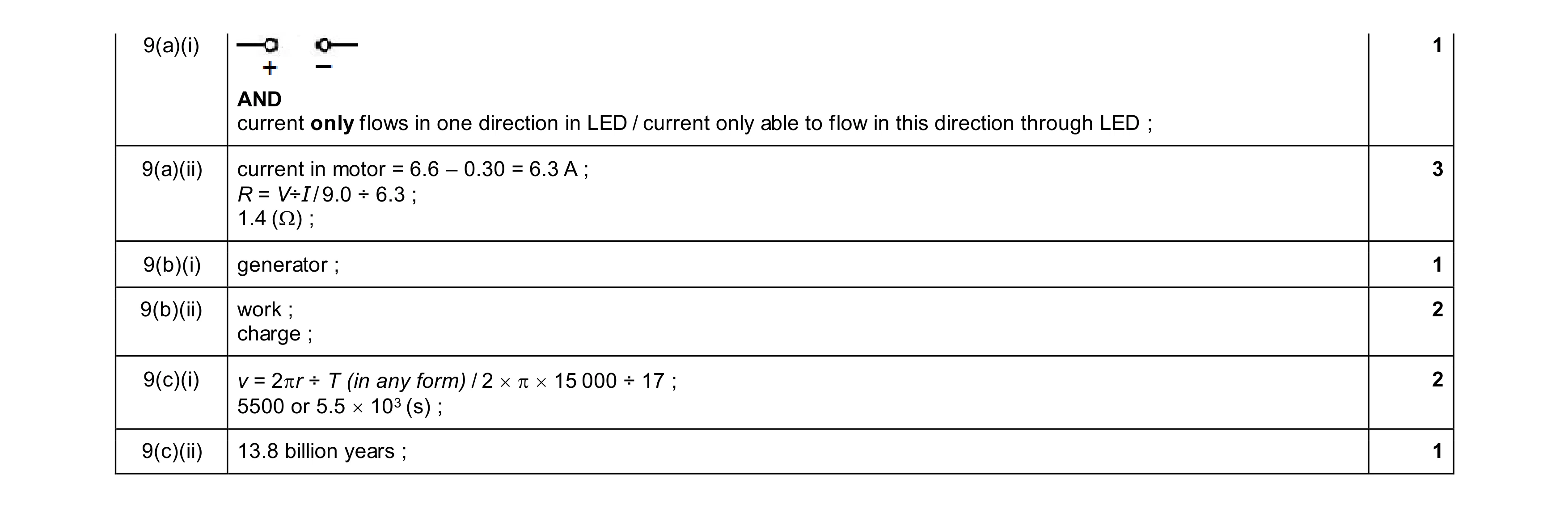 Mark scheme for question 30