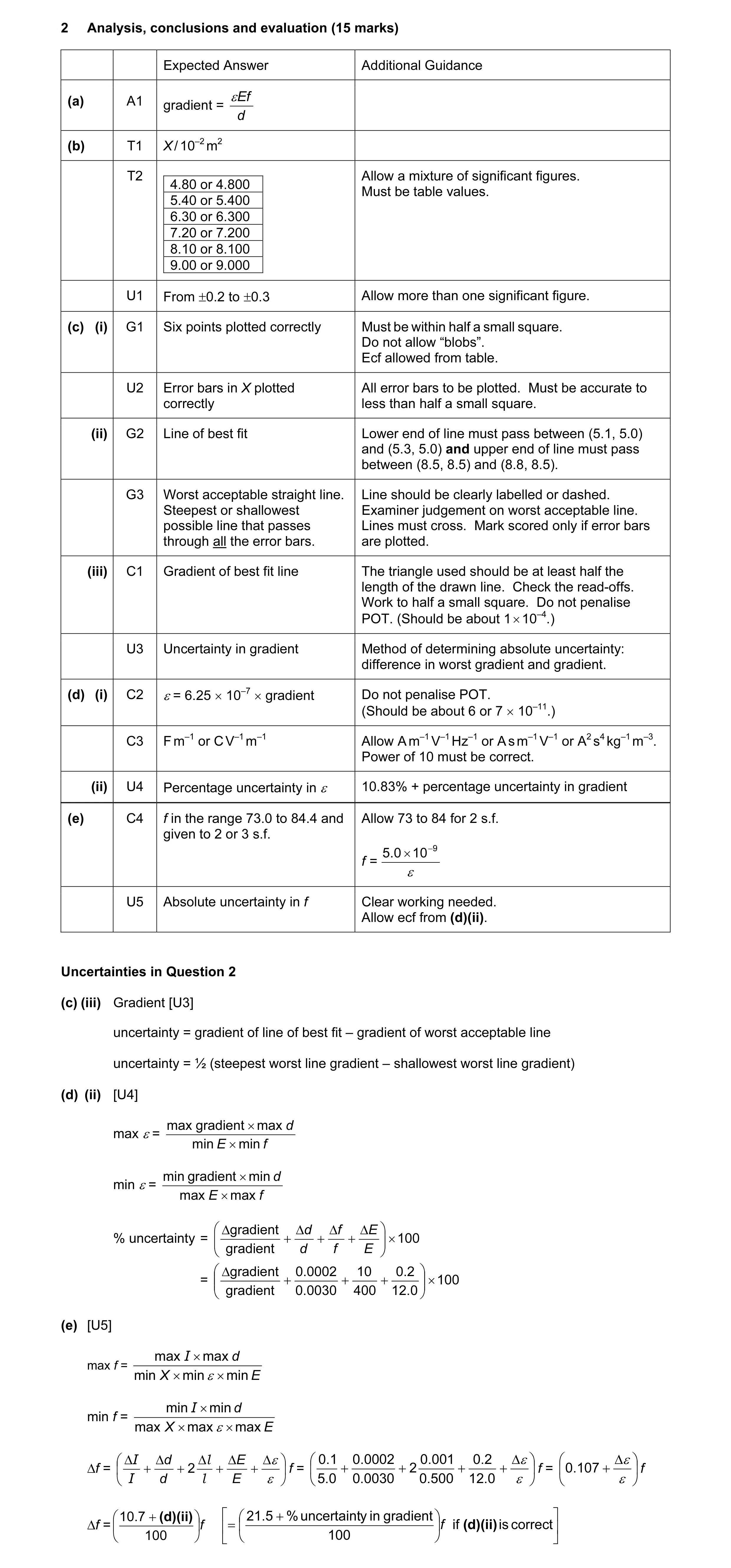 Mark scheme for question 6